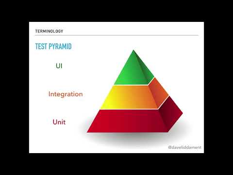 Video thumbnail: AssertTrue(isDecoupled("my tests"))
